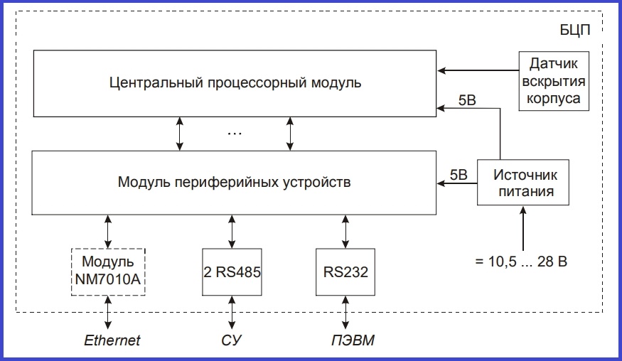 Схема БЦП «Р-08» исп.5