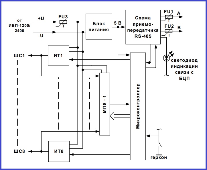 Схема структурная СКШС-02 IP65