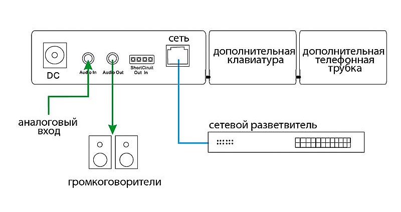Схема подключения LPA-8530T